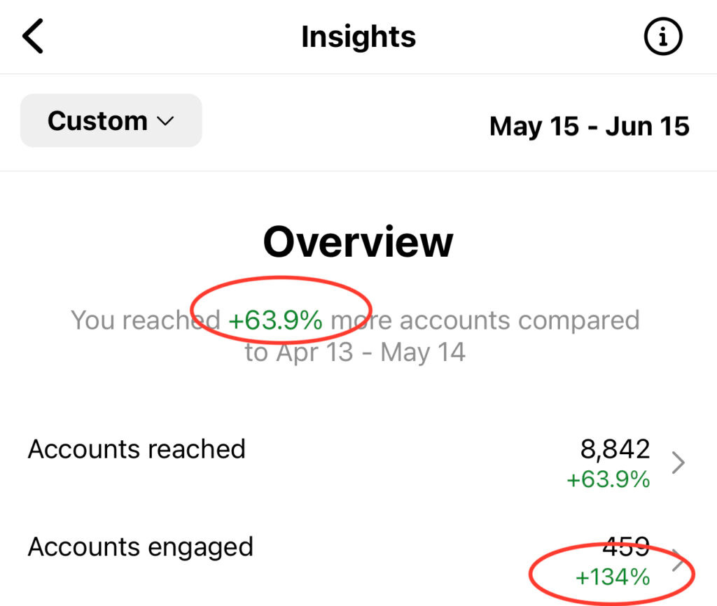 Instagrami statistika